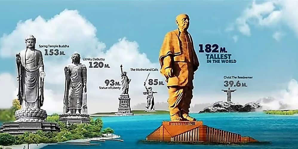 The Tallest Statues in the World | जगातील सर्वात उंच मुर्त्या